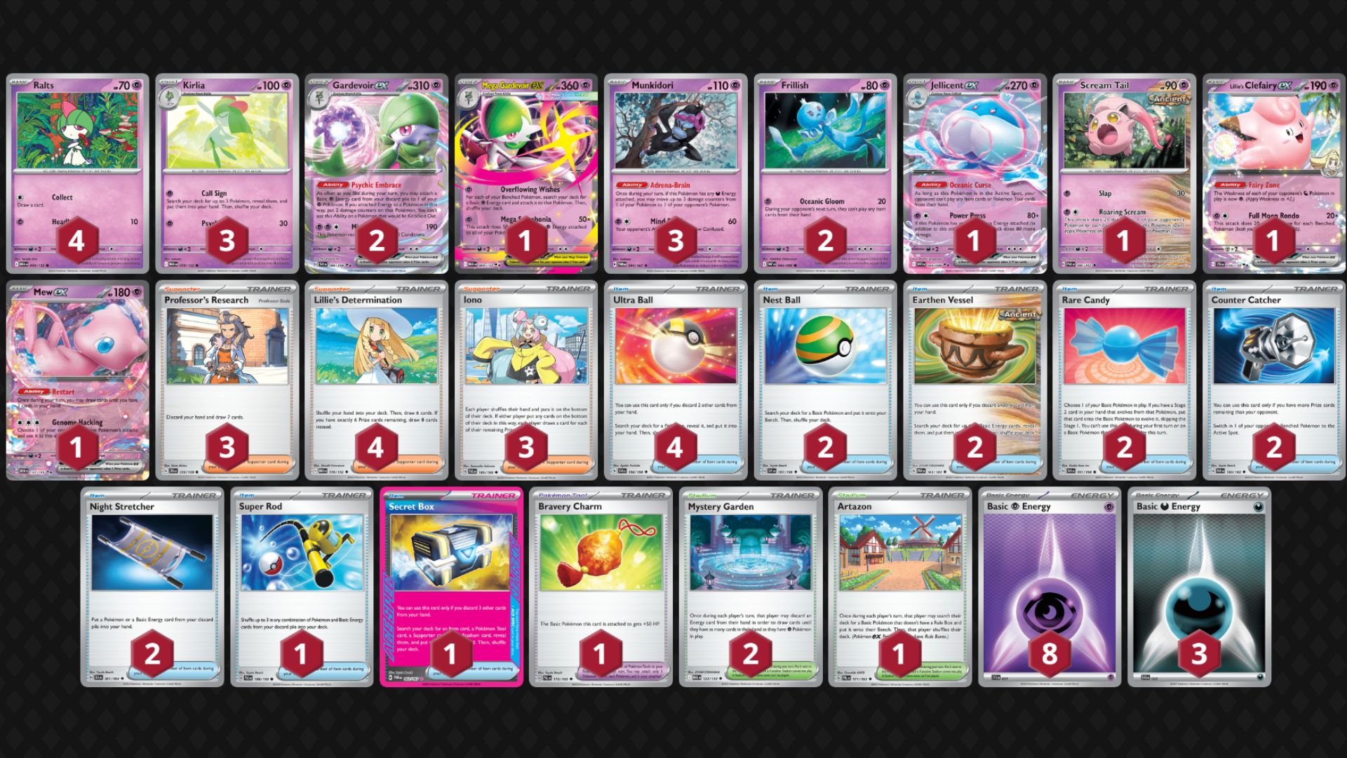 Gardevoir ex decklist (Image via TPC)