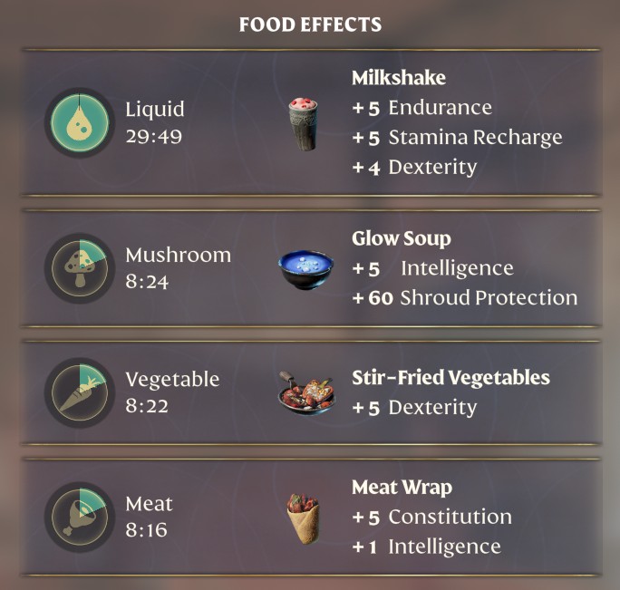 Ranger Food Buffs Enshrouded