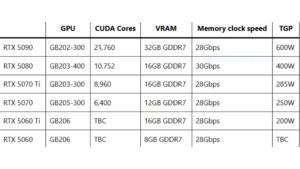 Nvidia's RTX 50 Series Leaks: What the Latest Leaks Reveal Ahead of CES