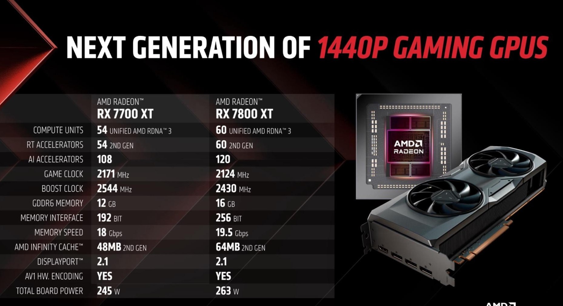 AMD Rx 7700XT (Image via AMD)
