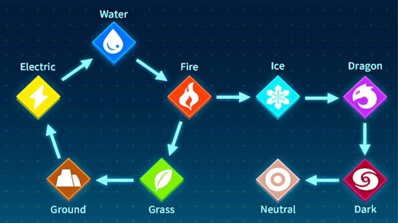 Palworld Weakness Chart All Type Weaknesses Explained Deltia's Gaming
