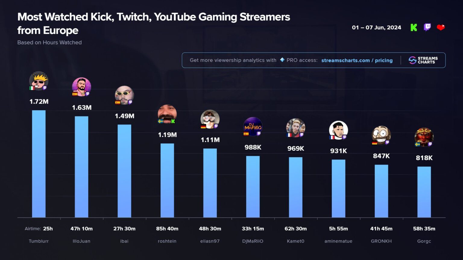 who-is-tumblurr-italian-twitch-streamer-s-career-explored-deltia-s