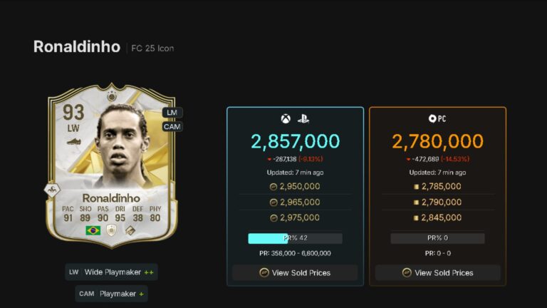 Ronaldinho Icon SBC in EAFC 25