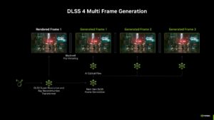 How to Optimize Frame Generation and Frame Interpolation on RTX 50 and ...