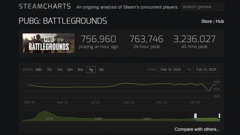 5 Reasons PUBG Battlegrounds Is Still Popular in 2025 - Deltia's Gaming