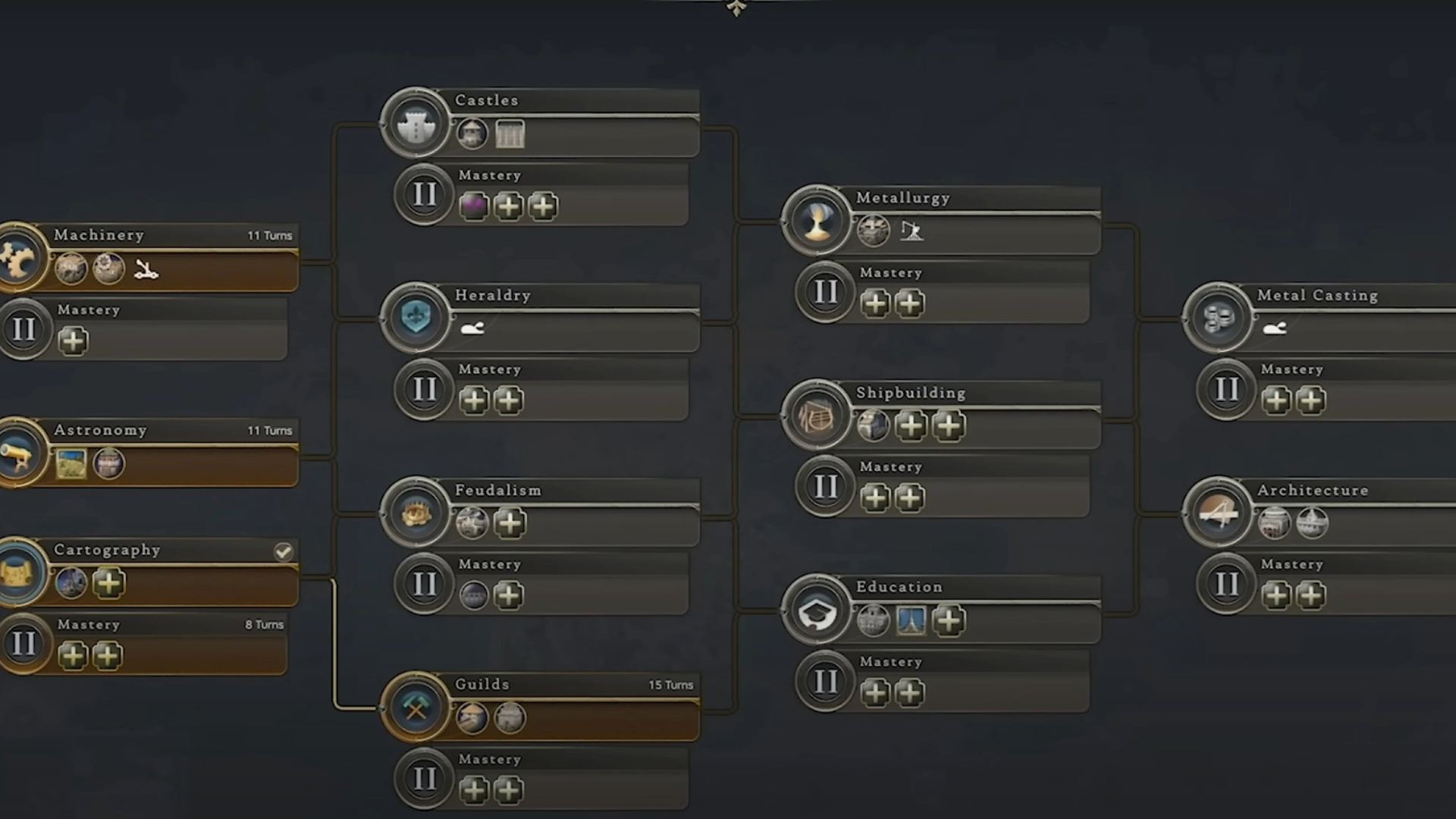 Technology Tree