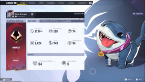 What Is RivalsMeta? Marvel Rivals Performance Tracker Explained ...