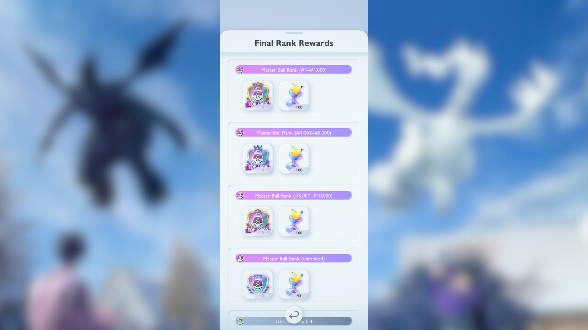 You get rewards based on your final rank (Image via The Pokémon Company)