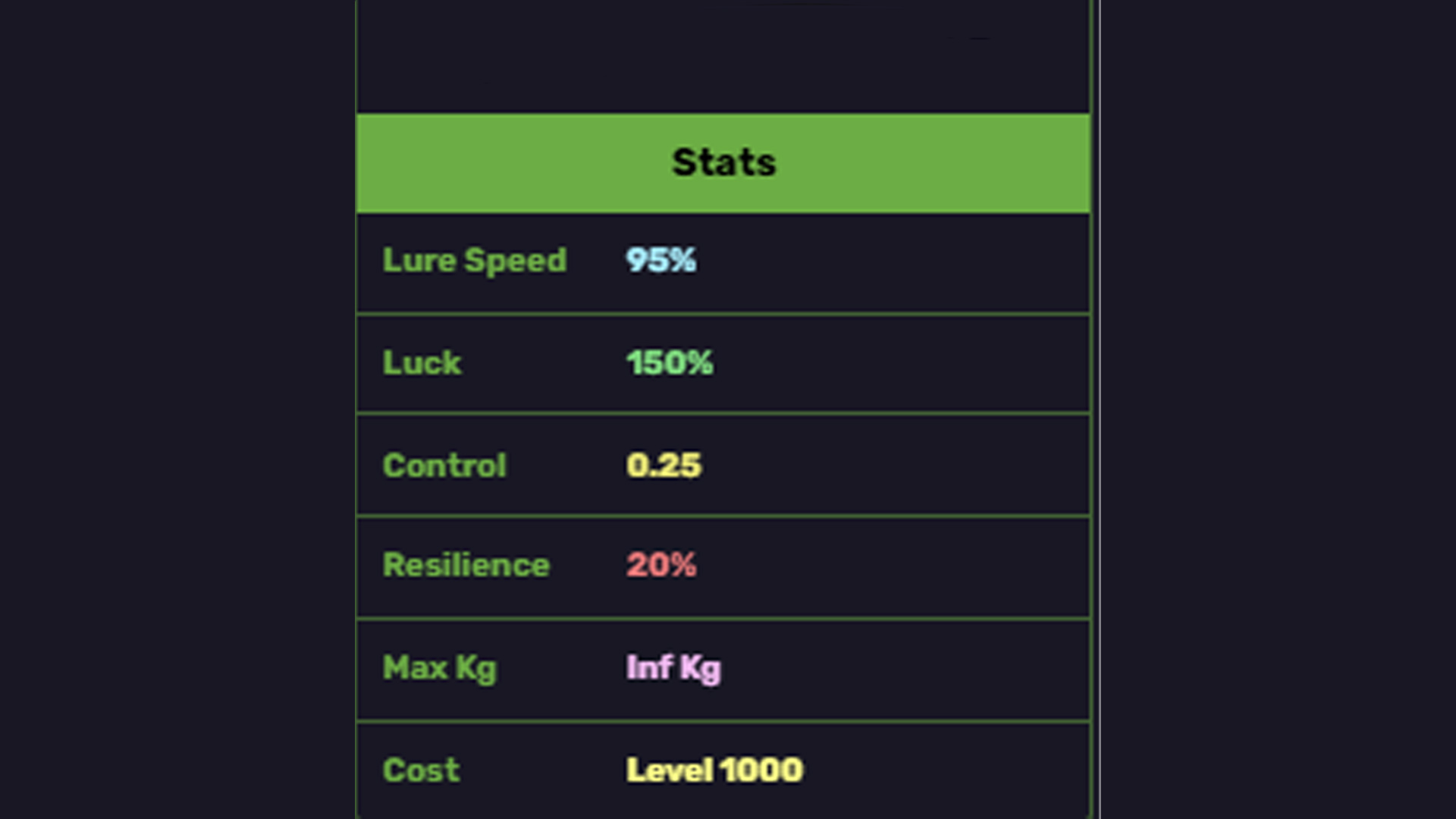 These are the stats for the Seraphic rod
