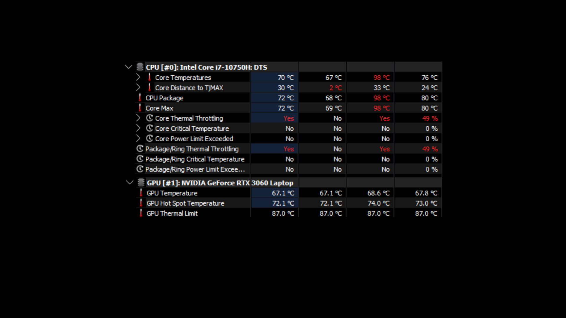 Monitor Temperatures via HWInfo (Image via: HWInfo, Deltias Gaming)