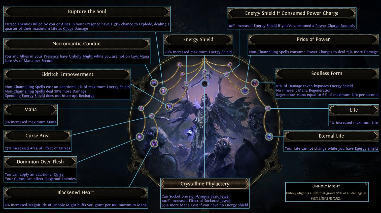 Lich Ascendancy Nodes in Path of exile 2