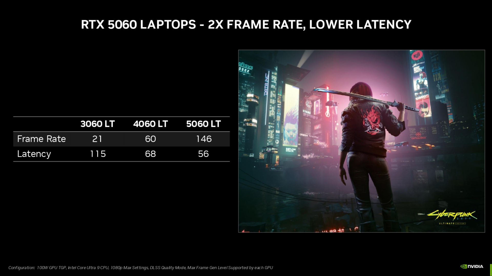 Comparison with older generations (Image via Nvidia | Deltias Gaming)