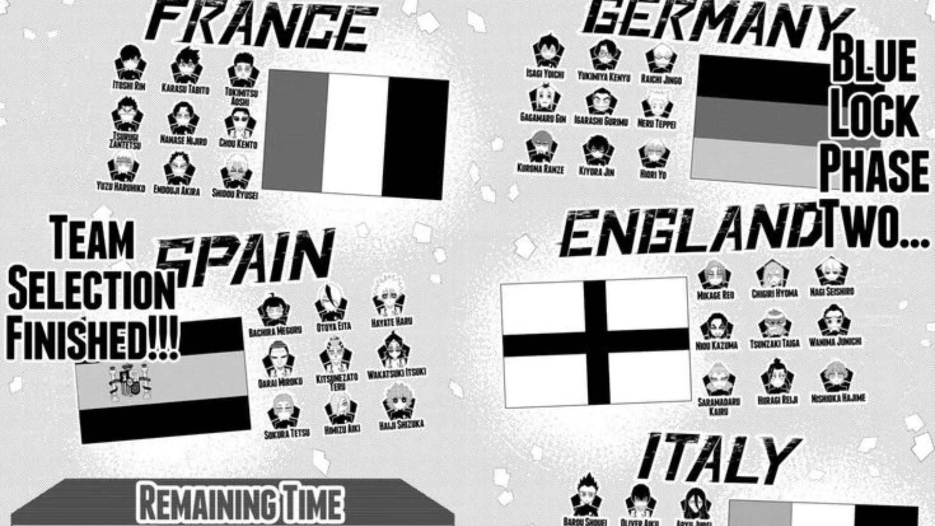 The countries taking part in the Neo Egoist League as seen in the Blue Lock manga (Image via Kodansha)
