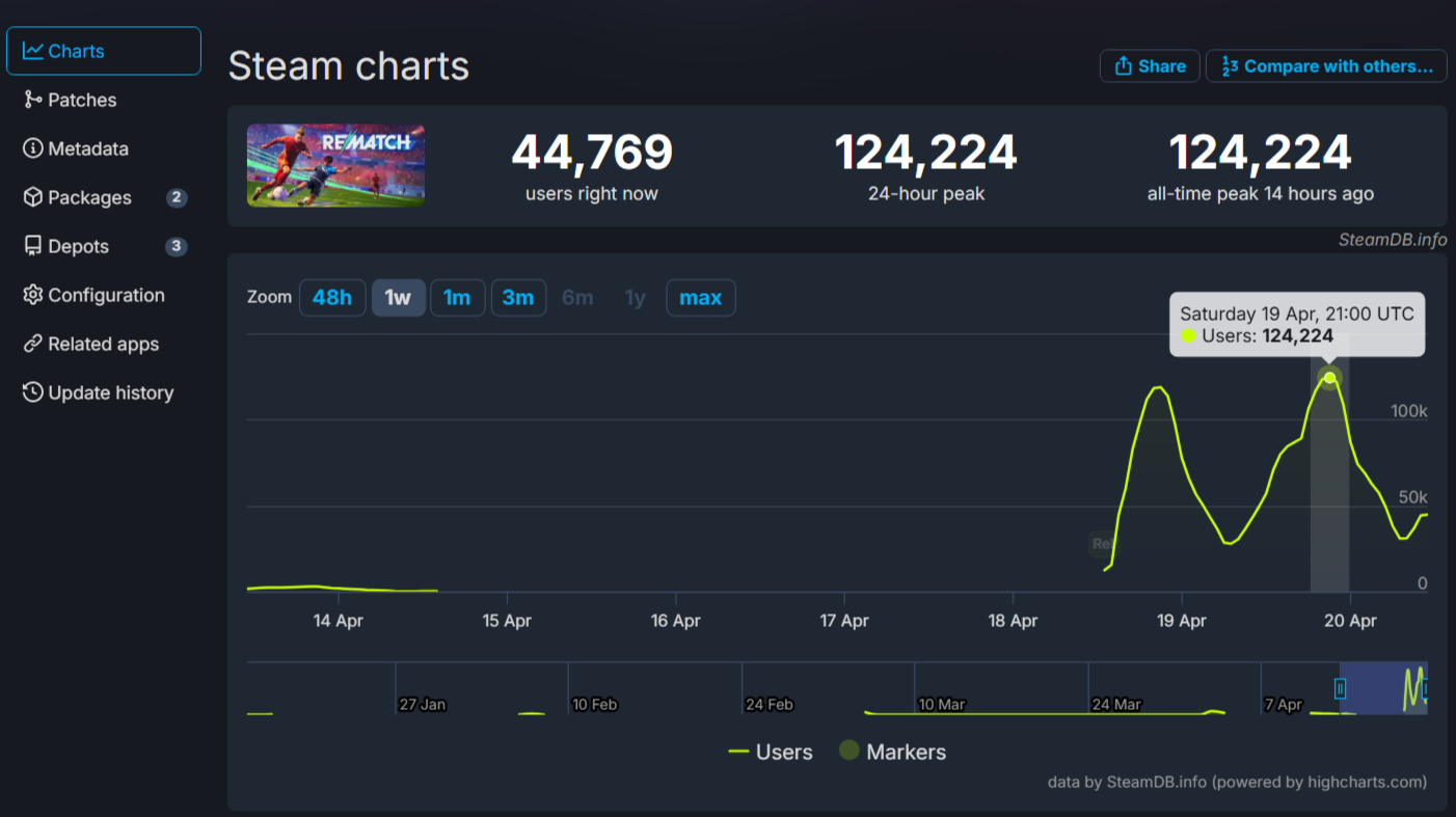 Rematch user stats
