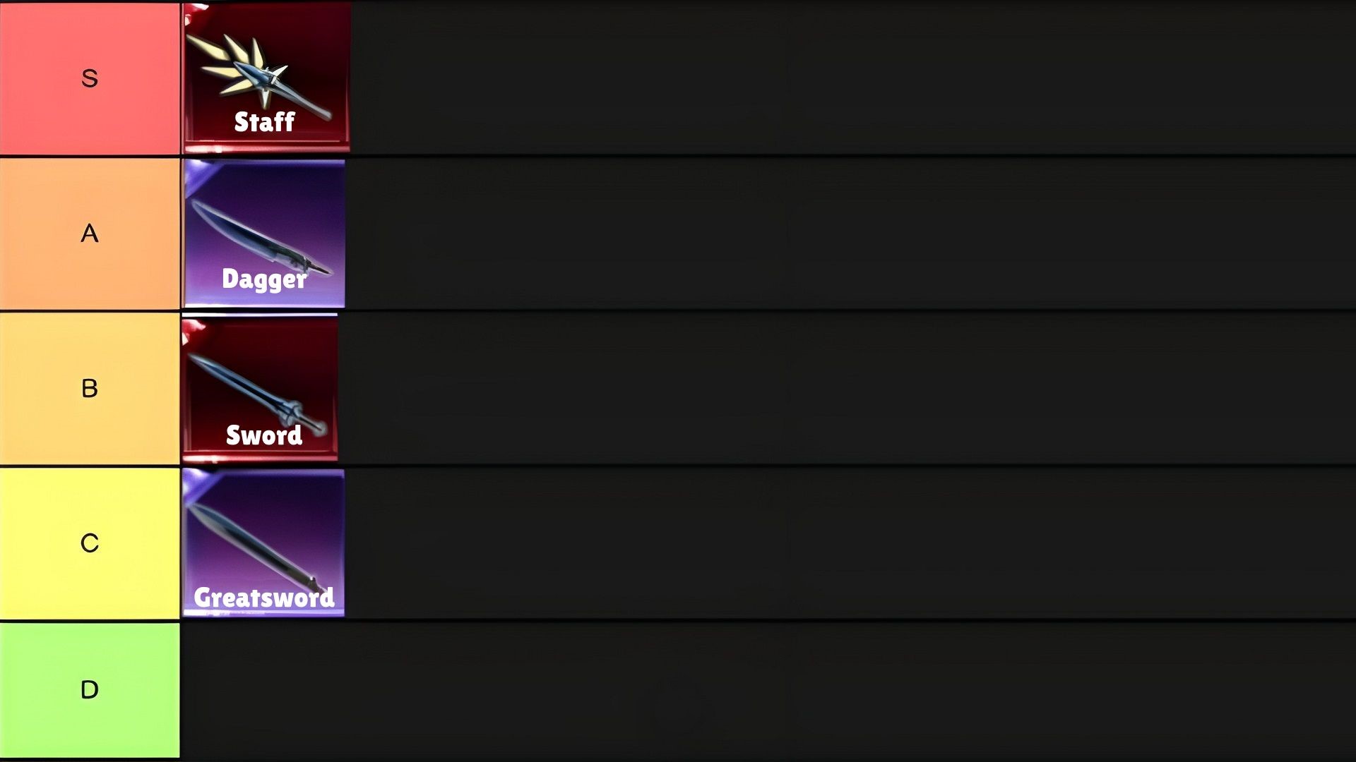 Weapons tier list - Hunters Roblox