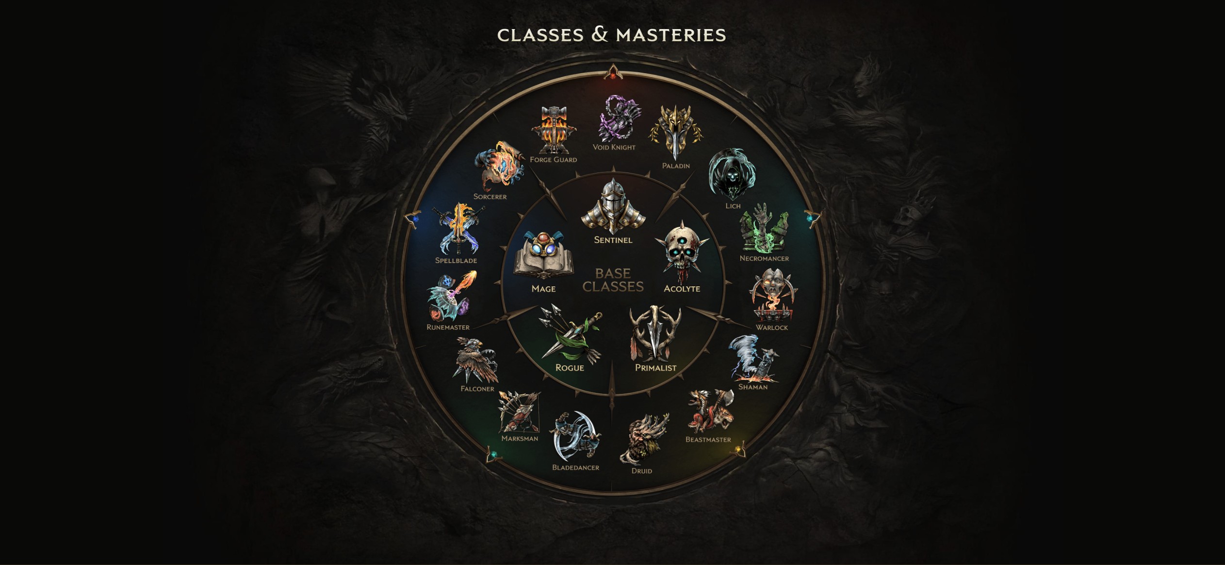 Last Epoch Best Leveling Build Tier List For Season 2