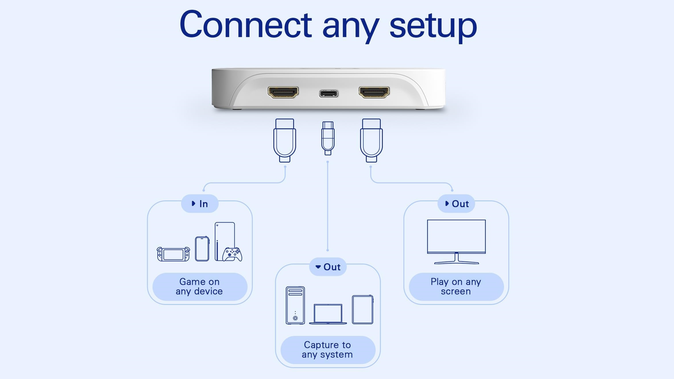 Setting up the Elgato Portable Capture Card is easier than you realize