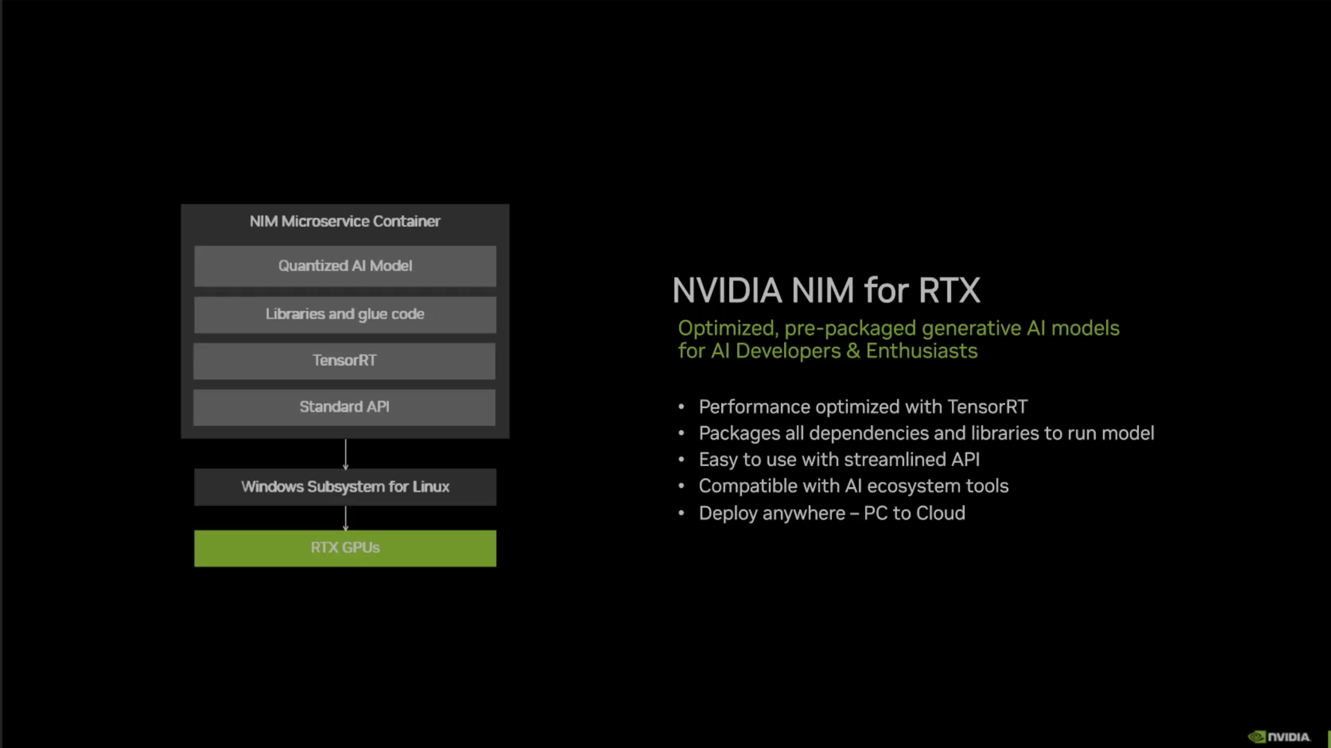 Image showing NIM progress (Image via NVIDIA)