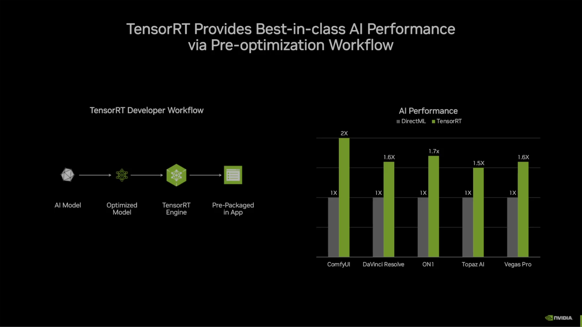 Image showing AI progress (Image via NVIDIA)