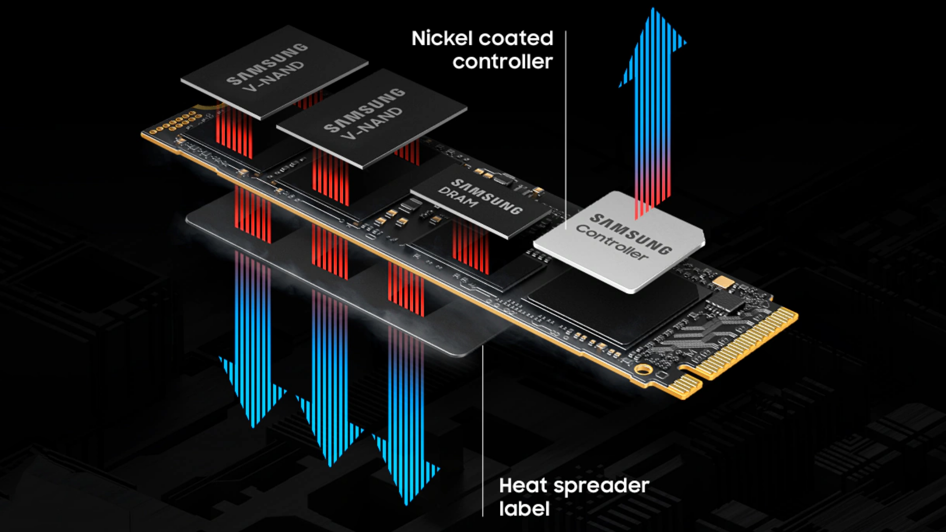 With superb speeds and robust durability, Samsung 9100 Pro is a great SSD to consider (Image via Samsung | Newegg)