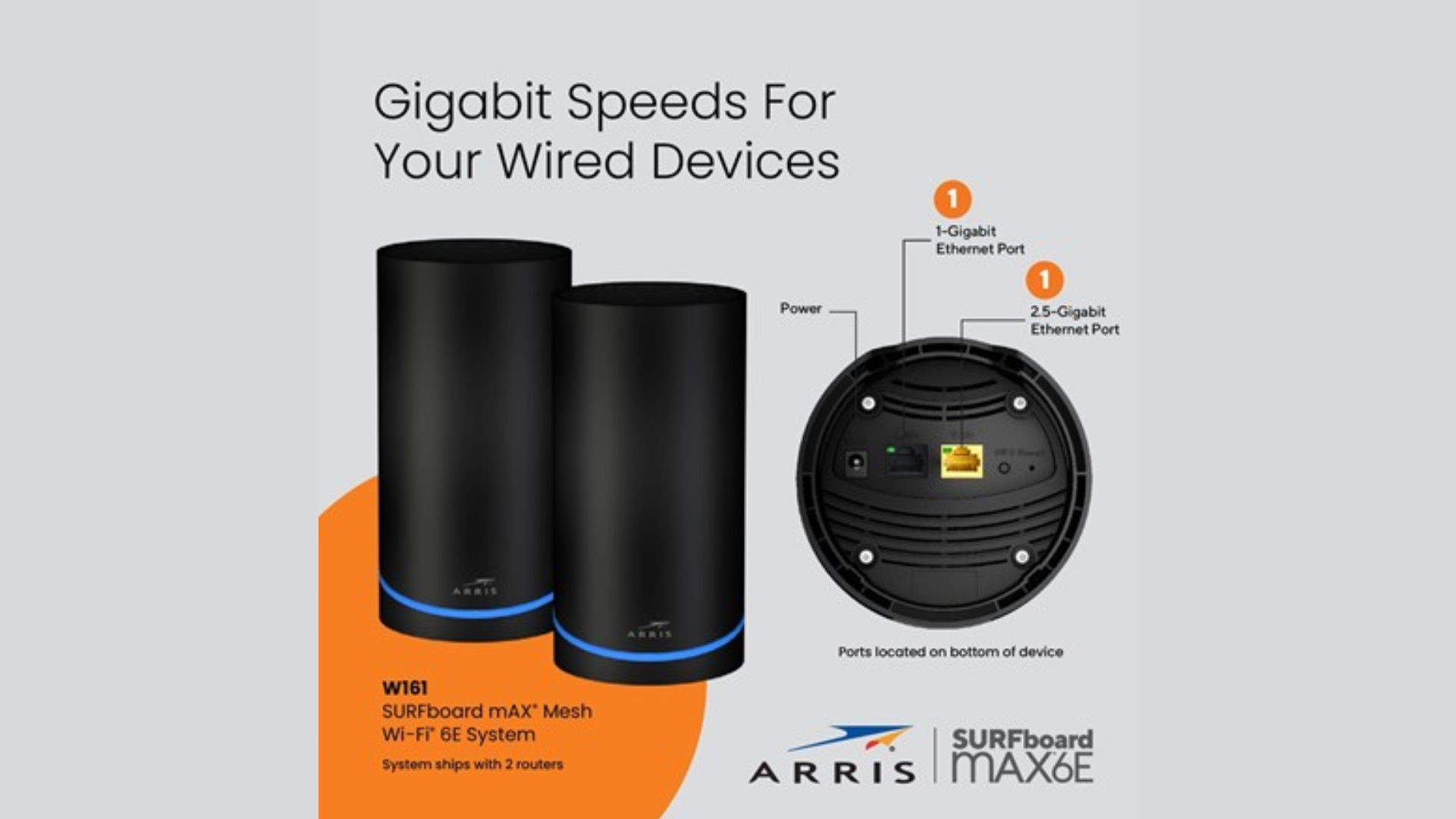 Ports in the system (Image via ARRIS | Woot)