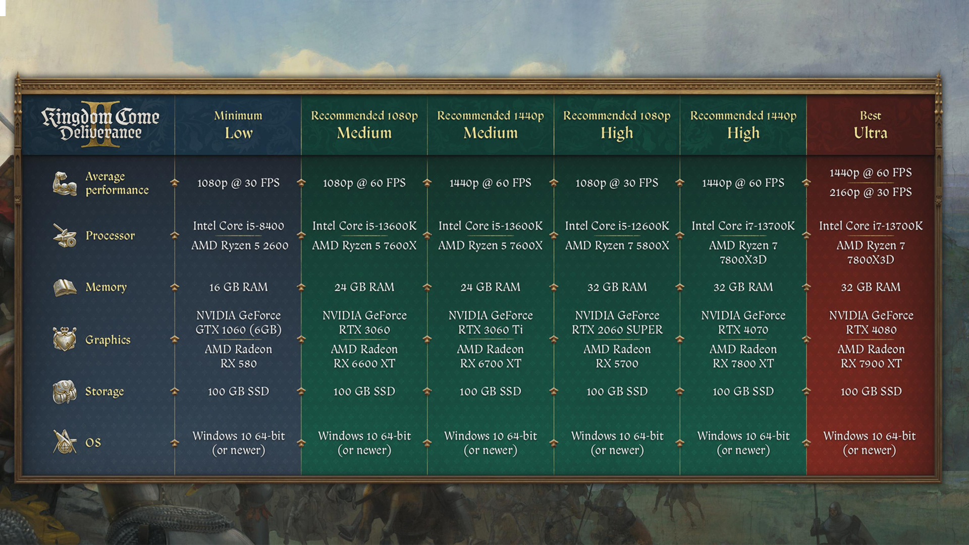 Recommended settings: KCD-2