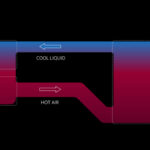 What to Look for in a Phone With Good Thermal Management