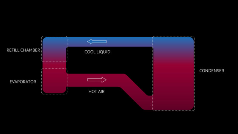 What to Look for in a Phone With Good Thermal Management