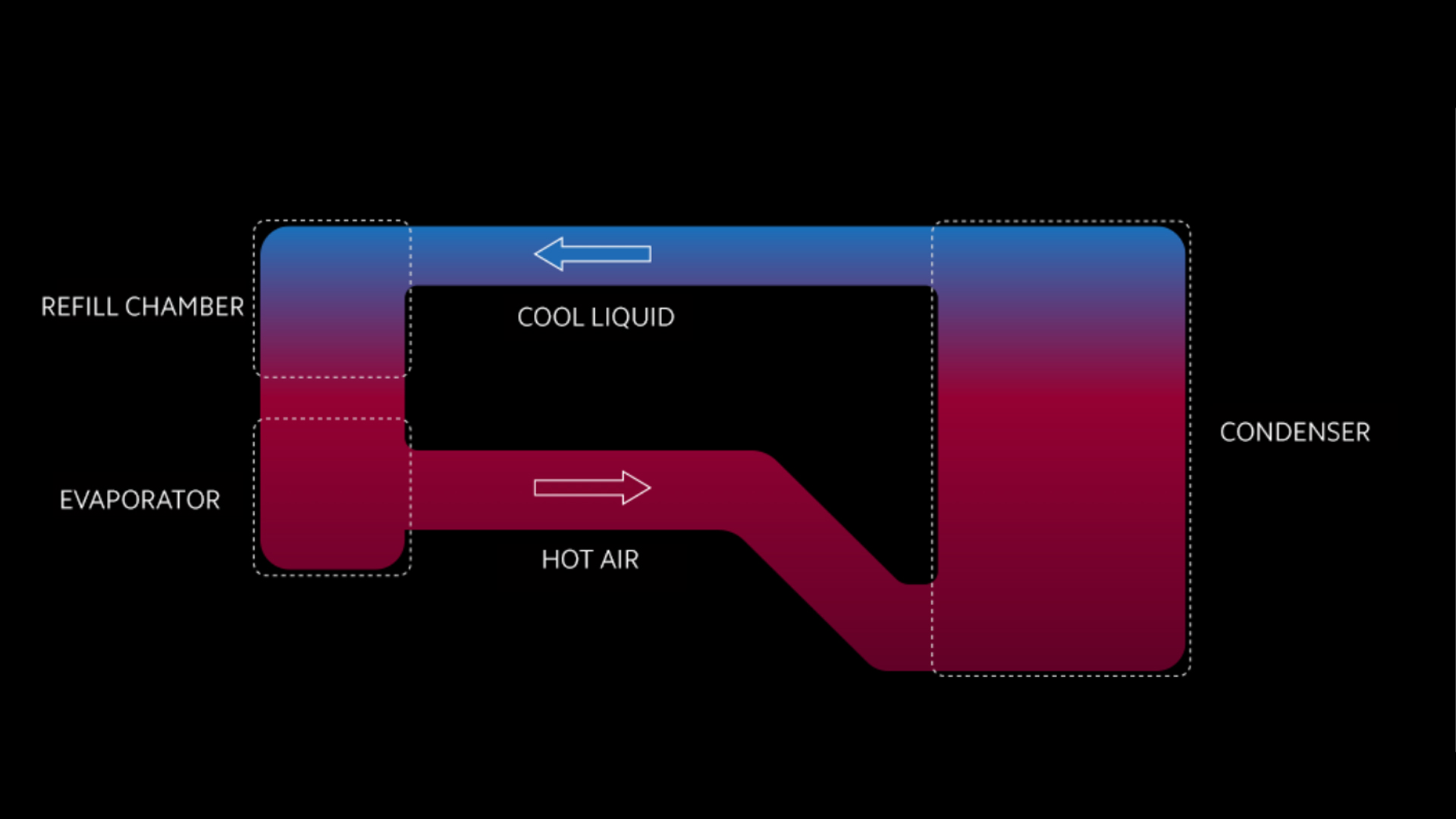 What to Look for in a Phone With Good Thermal Management