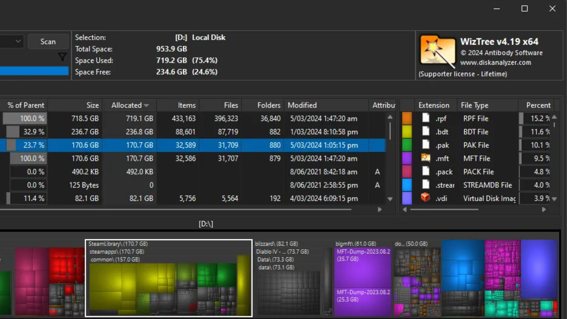 WizTree is an effective disk space analyzer tool (Image via WizTree)