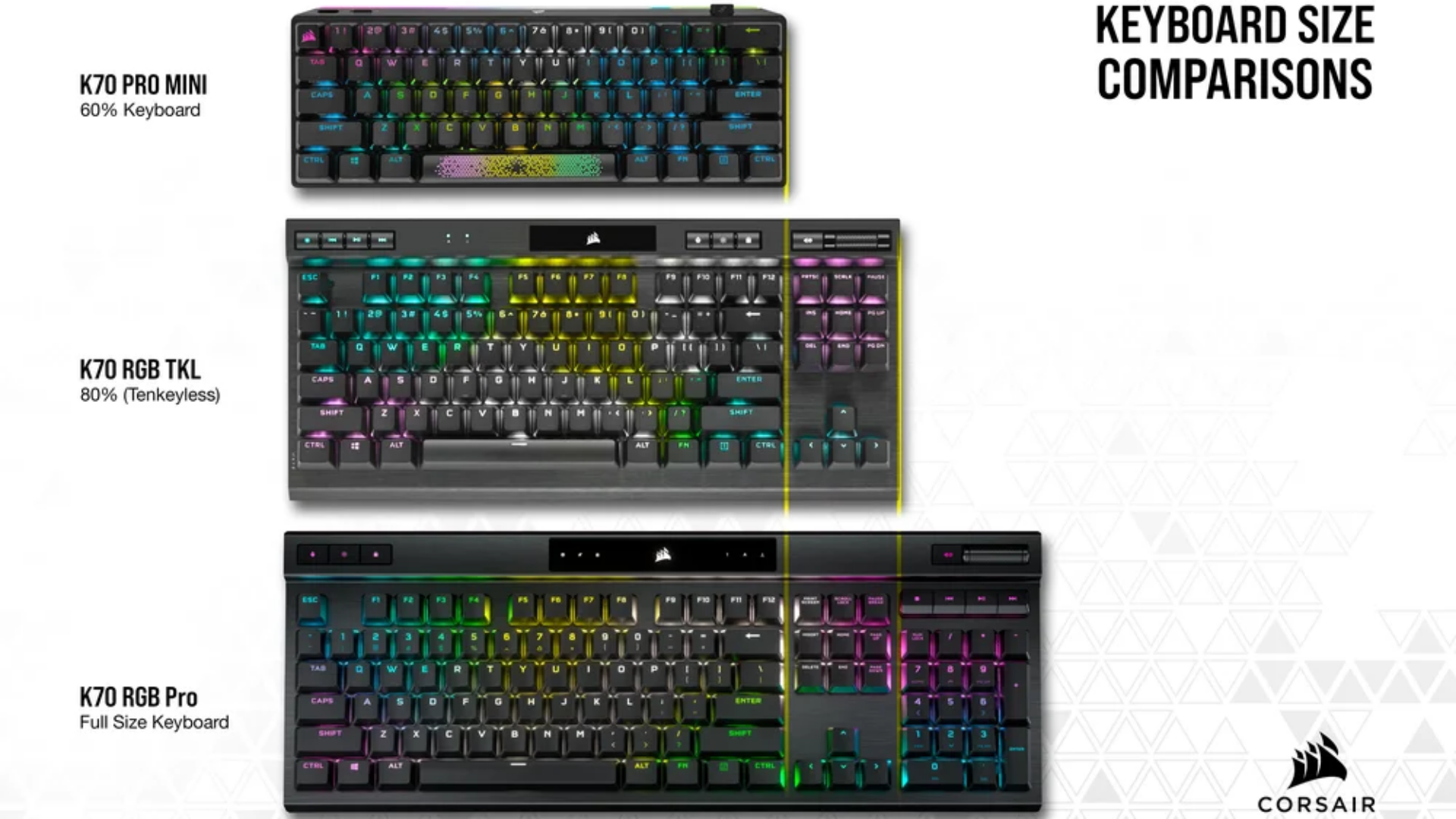 An image of Corsair keyboards of various sizes