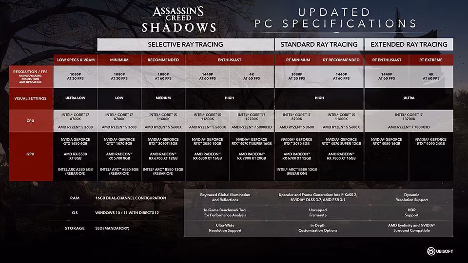 Assassin's Creed Shadows Title Update 1.0.6 Ultra Low specs for PC