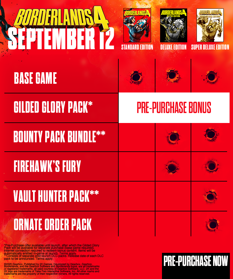 All Editions and their contents (Image via Gearbox Software)