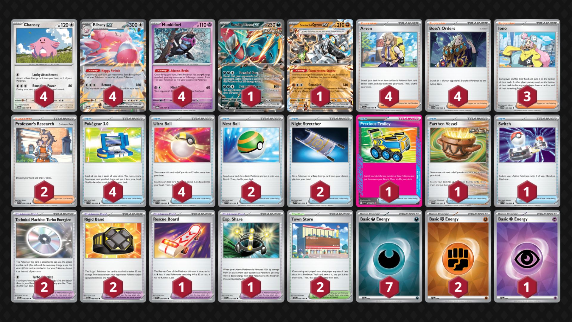 Blissey ex decklist (Image via TPC)