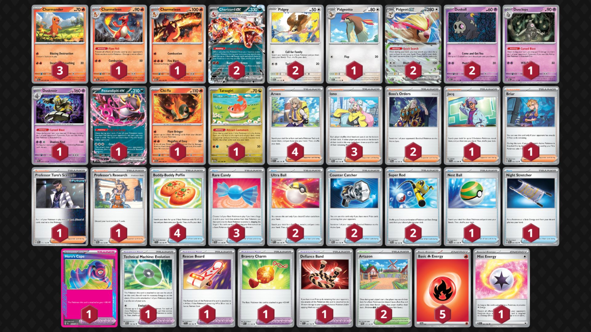Charizard and Pidgeot decklist (Image via TPC)