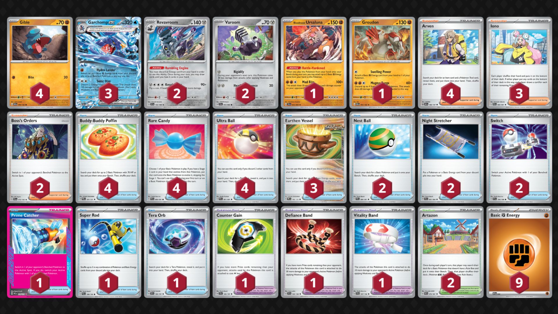 Garchomp ex decklist (Image via TPC)