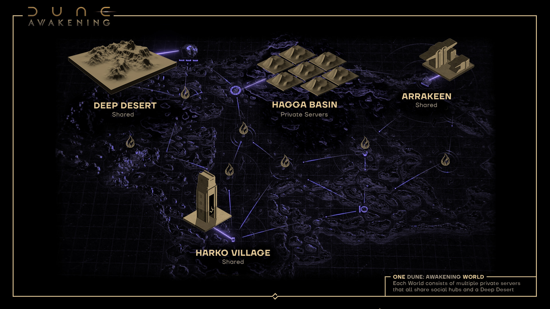 How Does Dune Awakening Private Servers Work?