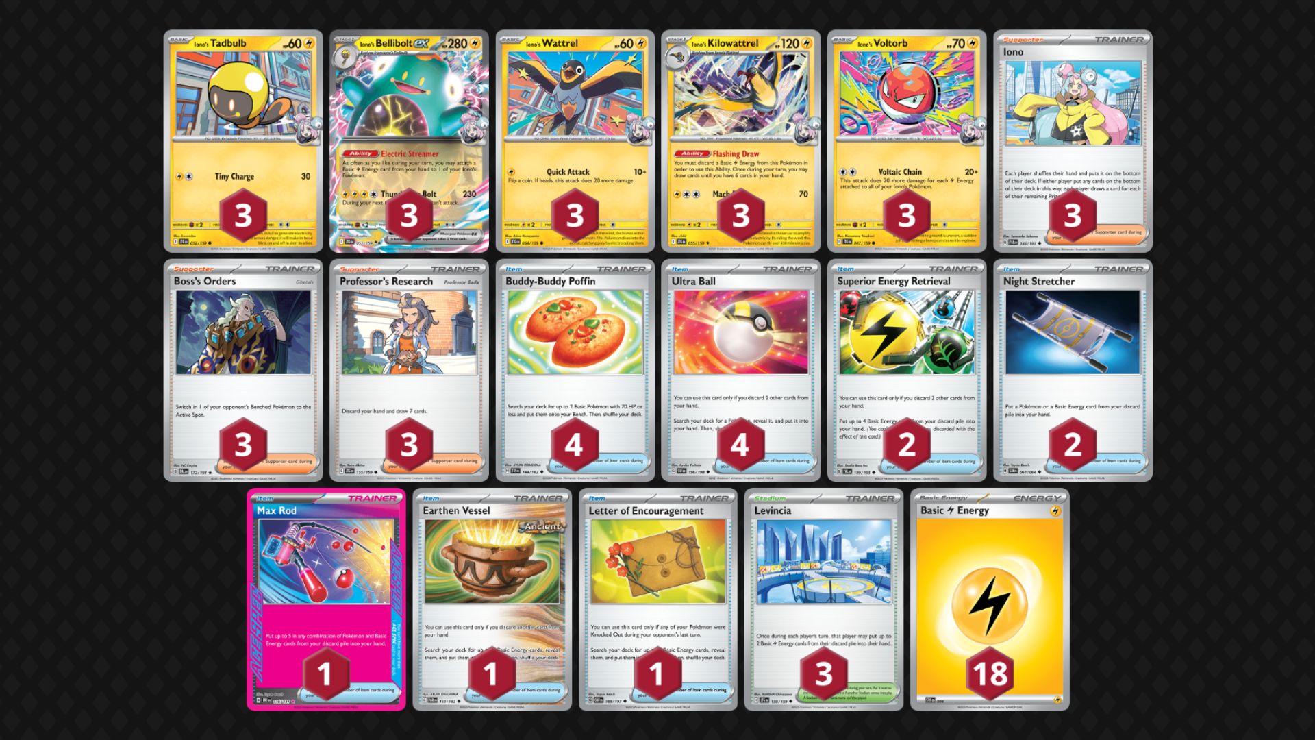 Iono's Bellibolt ex decklist (Image via TPC)