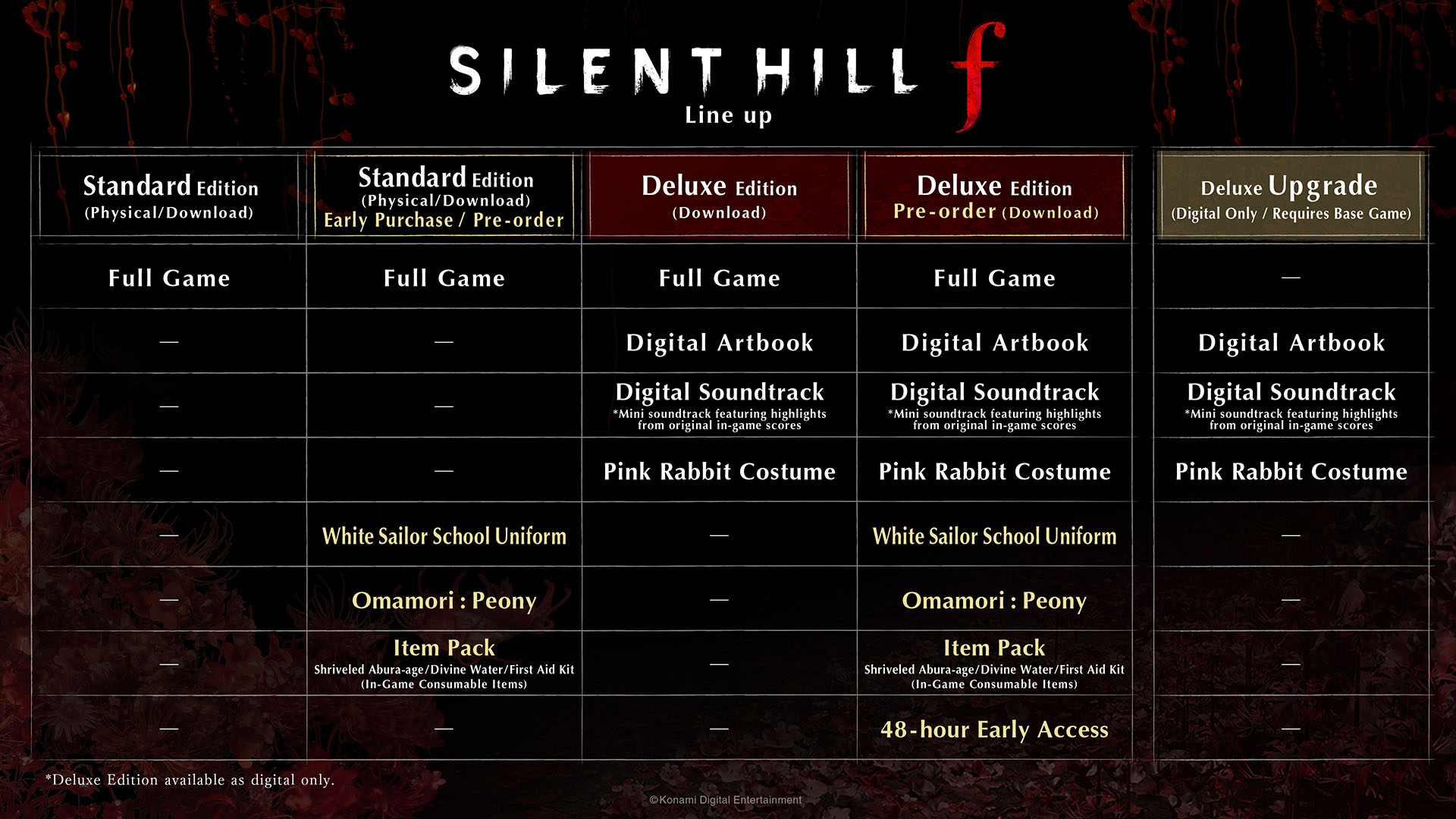 Silent Hill F Editions and bonuses (Image via Konami)