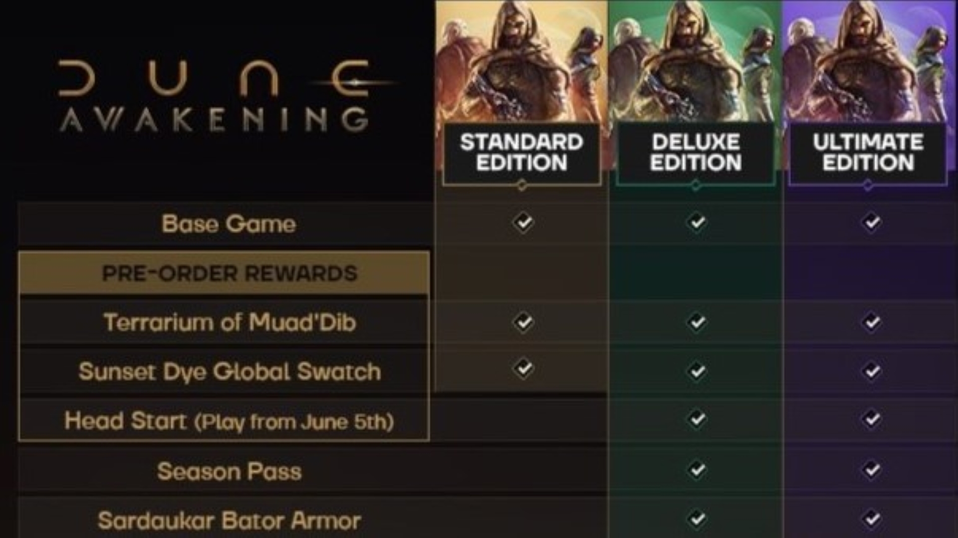 Choose the best edition for you (Source: Funcom)