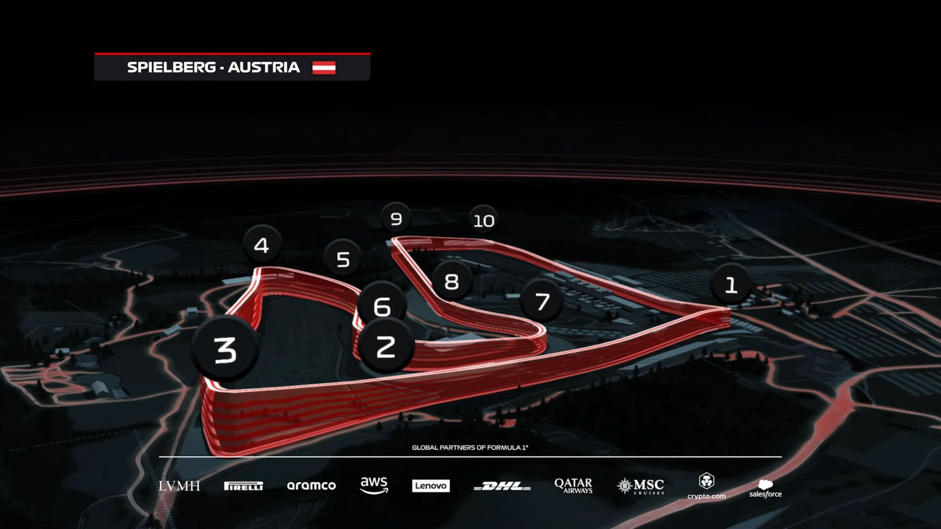 Austrian GP setup in F1 25