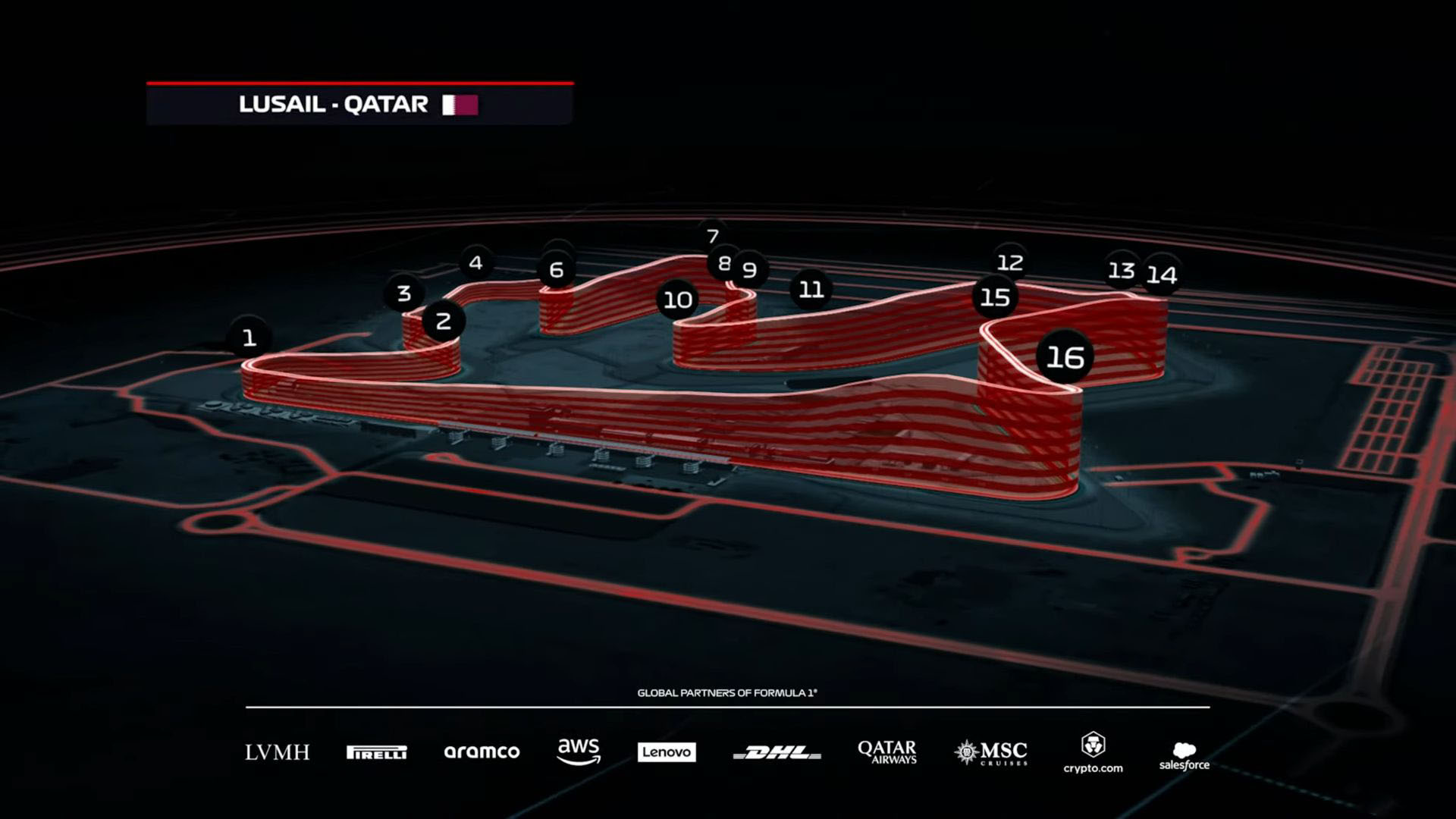 Qatar Grand Prix layout in F1 25