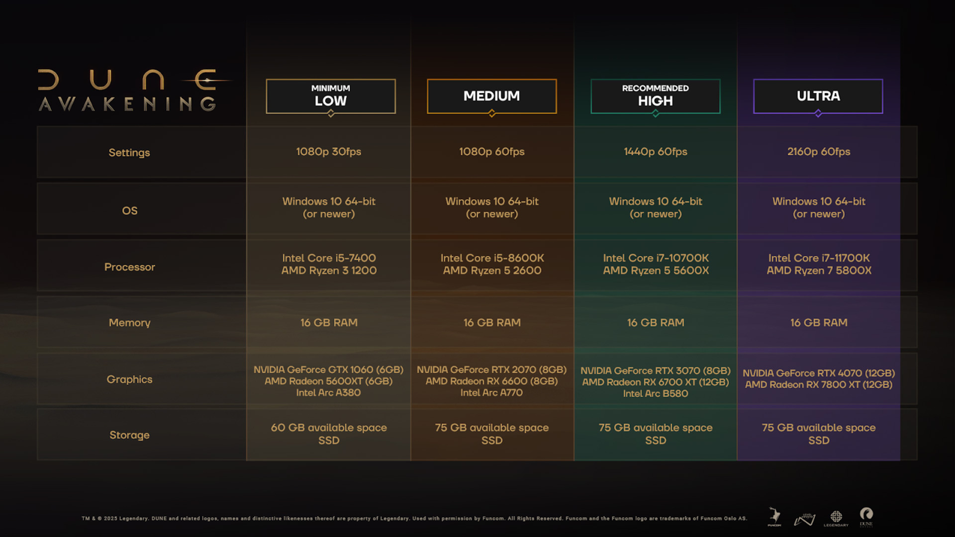 System Requirements For Dune Awakening on PC.