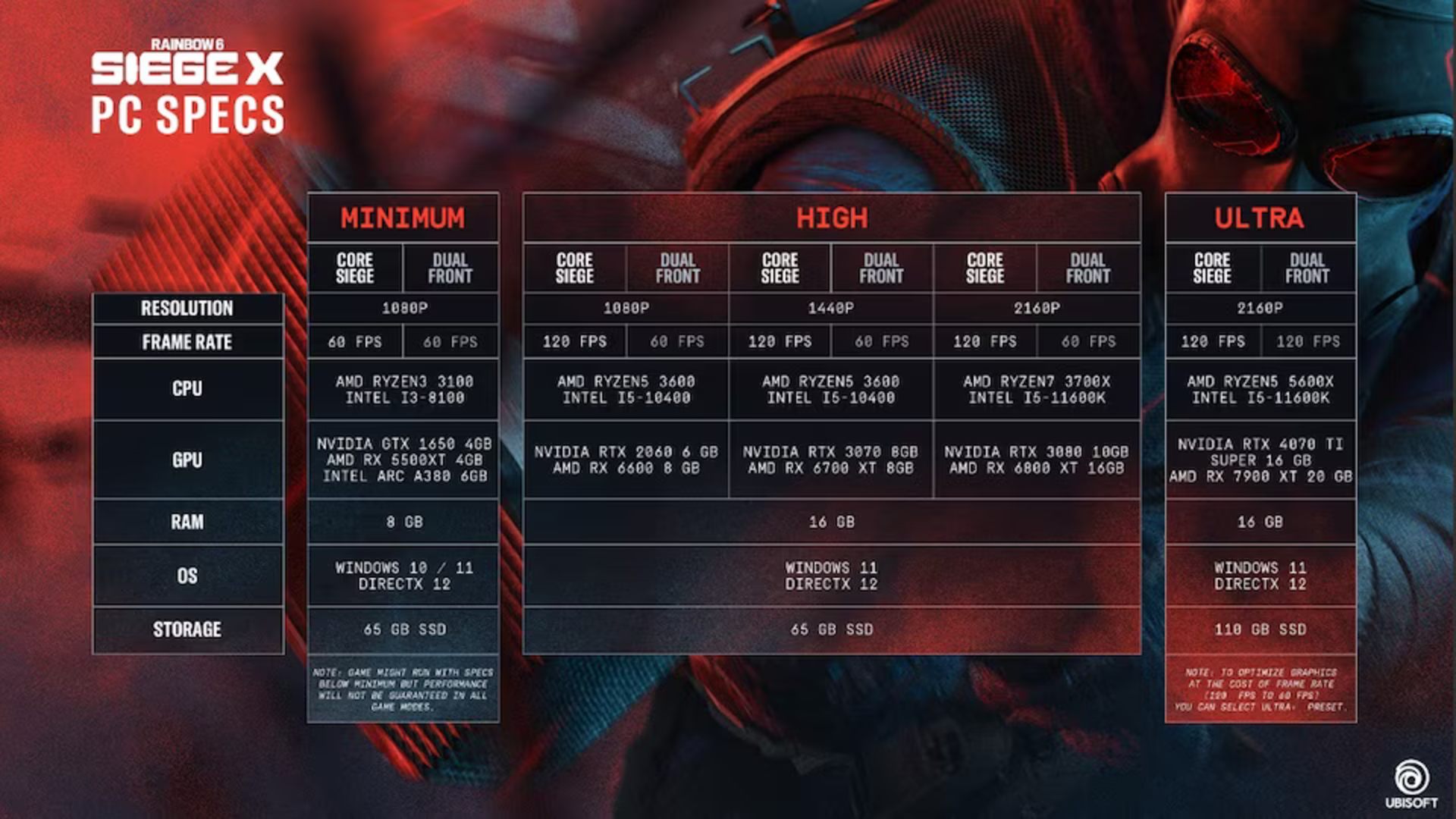 System Requirements For Rainbow Six Siege X on PC.