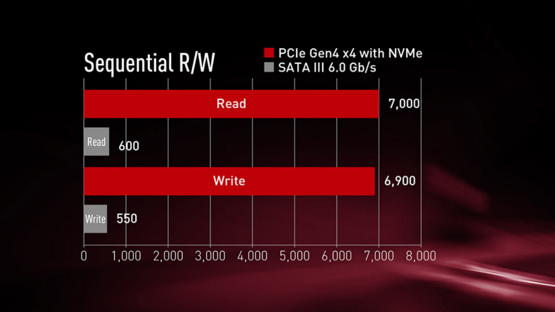 Team Group CARDEA A440 SSD Performance (Image via Team Group)