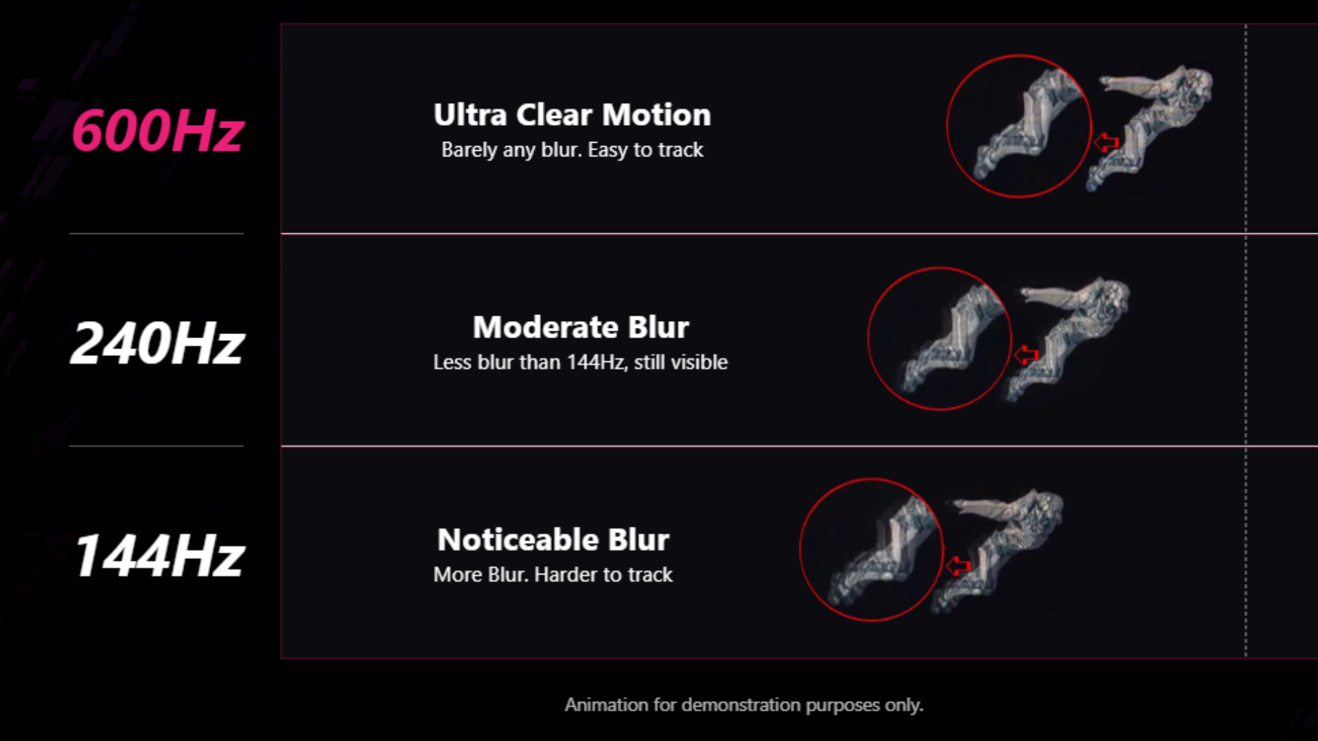 MSI MPG 242R X60N has amazing motion clarity thanks to 600Hz refresh rate (Image via MSI)
