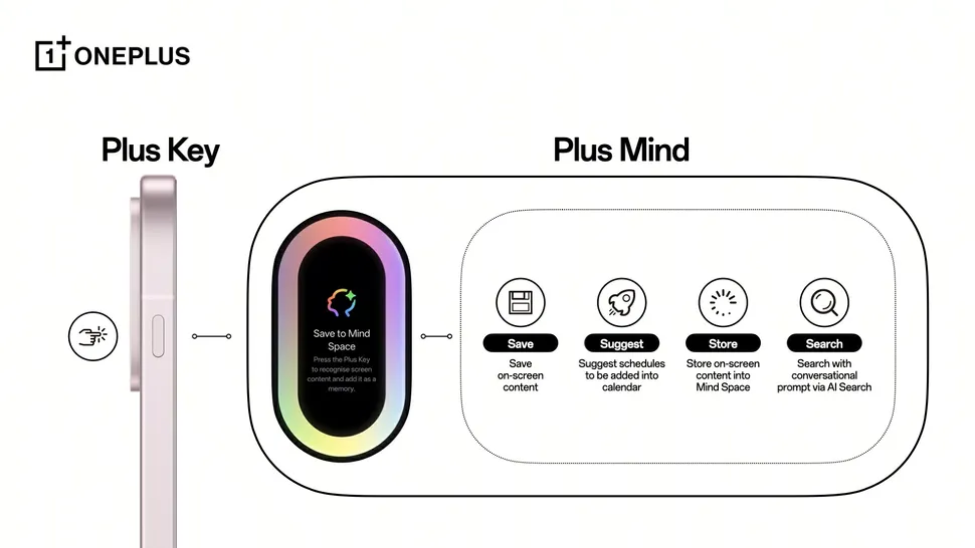 Plus Key and Plus Mind (Image via OnePlus)