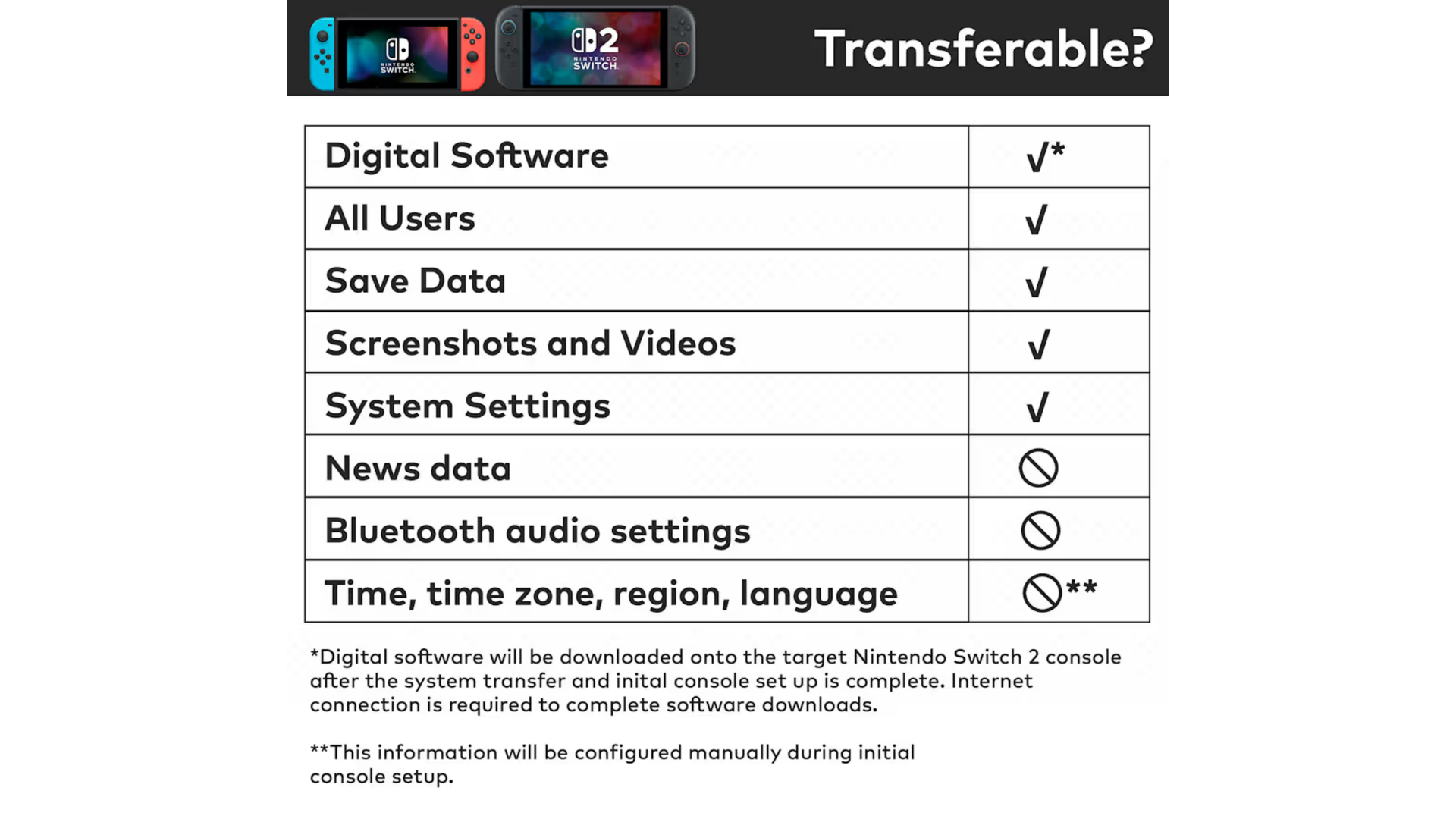 Which data gets transferred and which doesn't (Image via Nintendo)