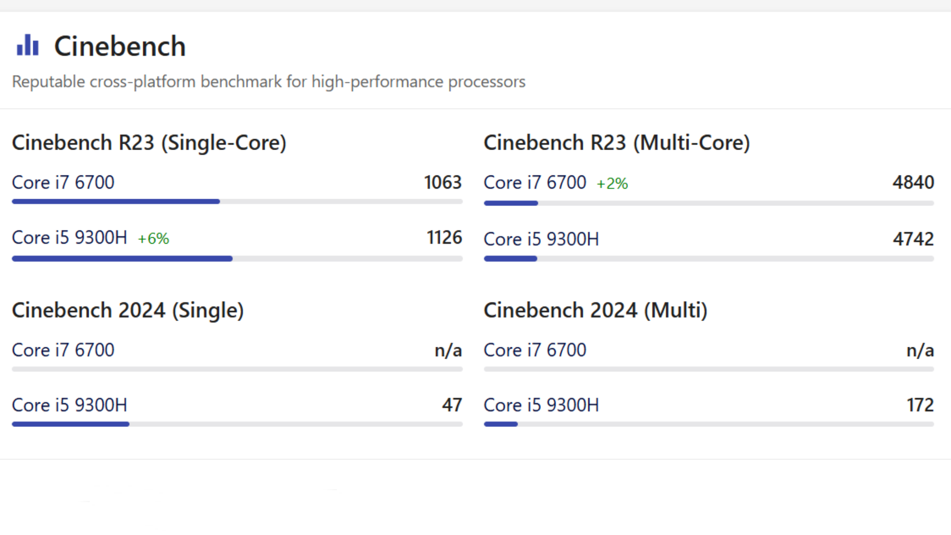 Using Nanoreview to compare CPUs (Image via Nanoreview)