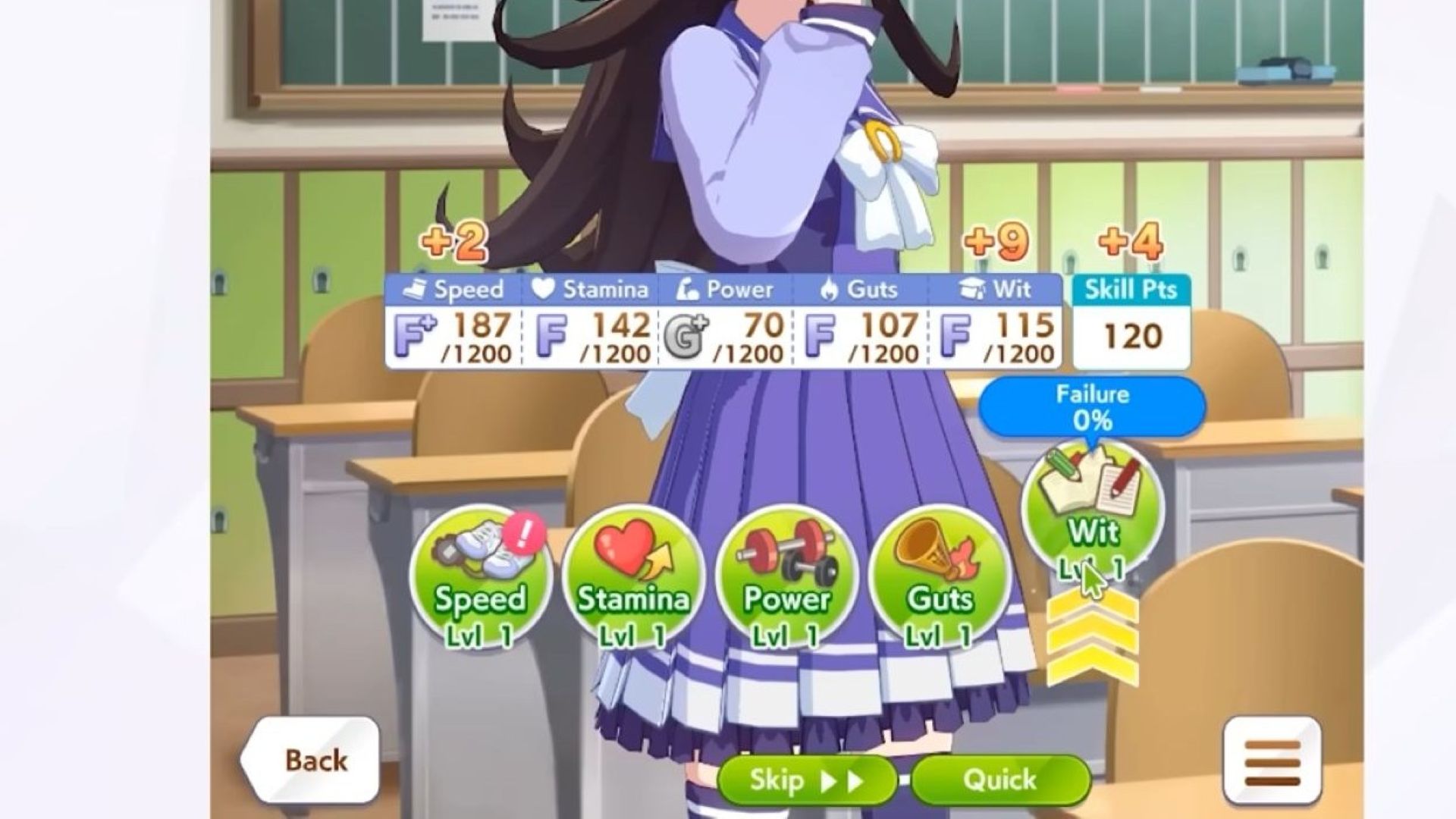 All core stats in Umamusume